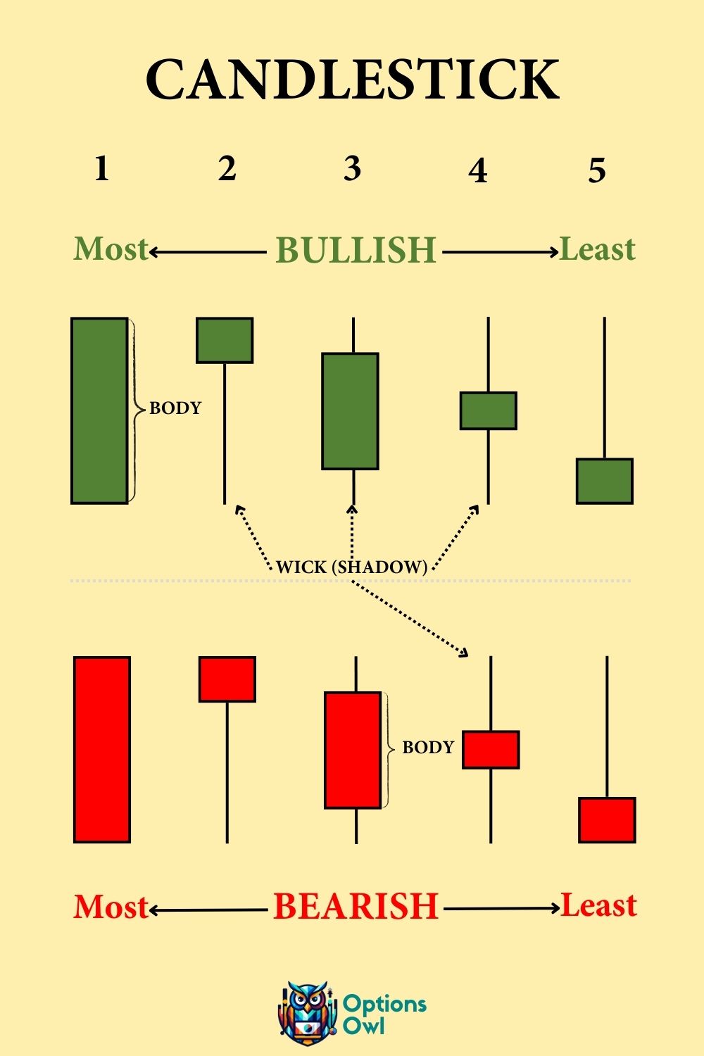 Understanding Candlestick Charts A Beginners Guide Options Owl 2524